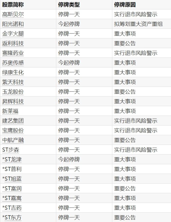 配资杠杆官方网站 A股停牌提示：54股今日停牌