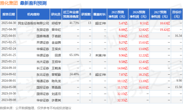 正规配资公司排名 华源证券：给予雅化集团买入评级