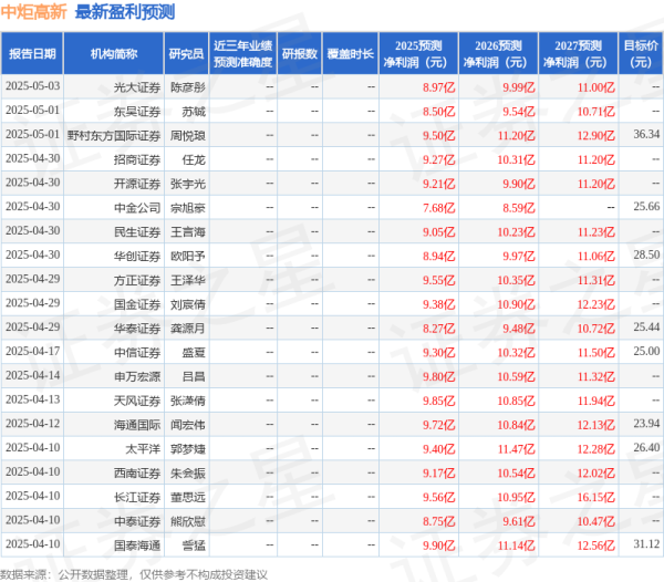 在线股票配资助手 华安证券：给予中炬高新买入评级